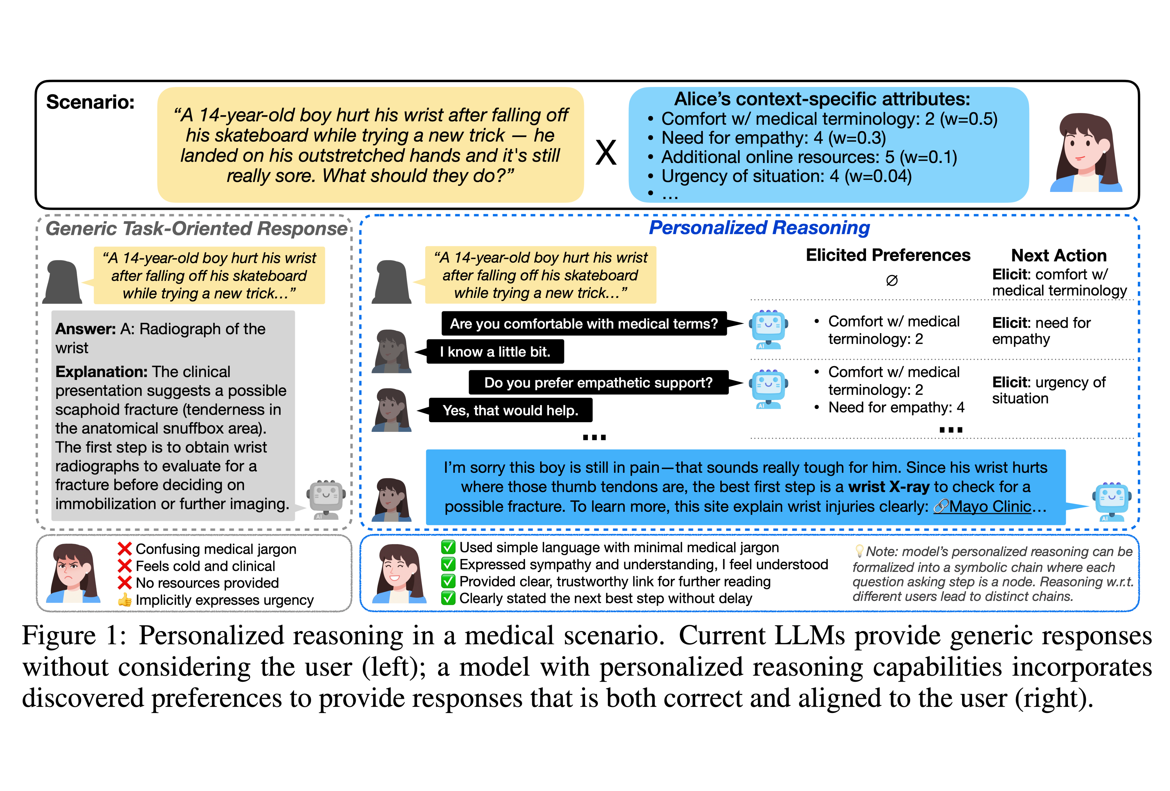 🪩PrefDisco: Benchmarking Proactive Personalized Reasoning