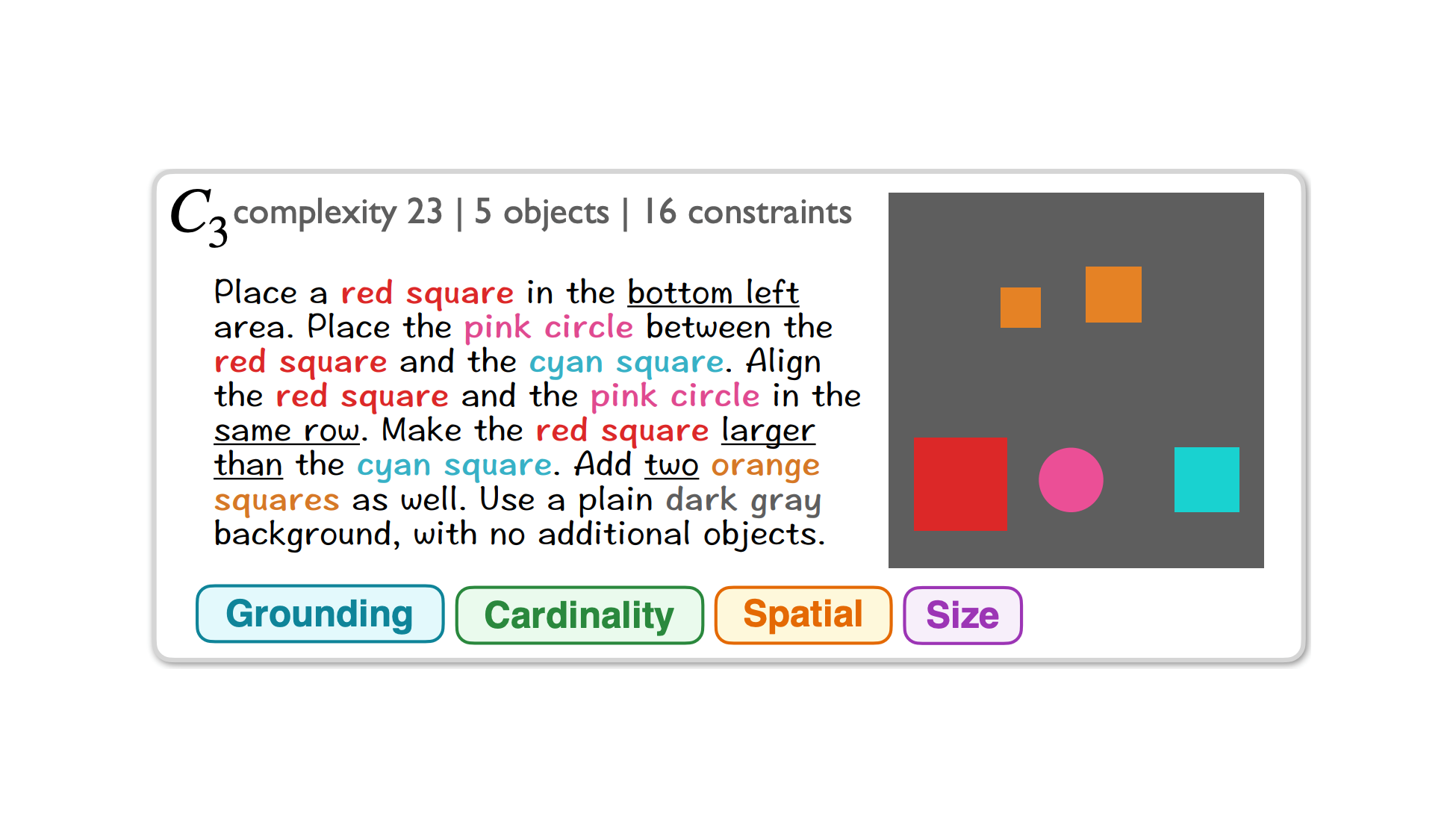 Verifiable Visual Rewards Transfer from Synthetic Scenes to Natural Prompts